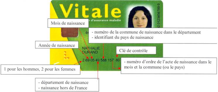 comment avoir la nouvelle carte vitale