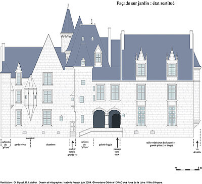 Reconstituci&oacute;n de la fachada sobre el jard&iacute;n de la mansi&oacute;n Barrault. Concepci&oacute;n : O. Biguet, D. Letellier. Infograf&iacute;a : I. Frager y fachada del jard&iacute;n de la mansi&oacute;n Barrault