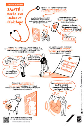 Affiche "Santé"