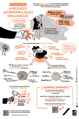 Affiche "violences conjugales"